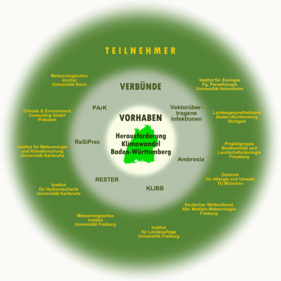 Herausforderung_Klimawandel_BW_Uebersicht